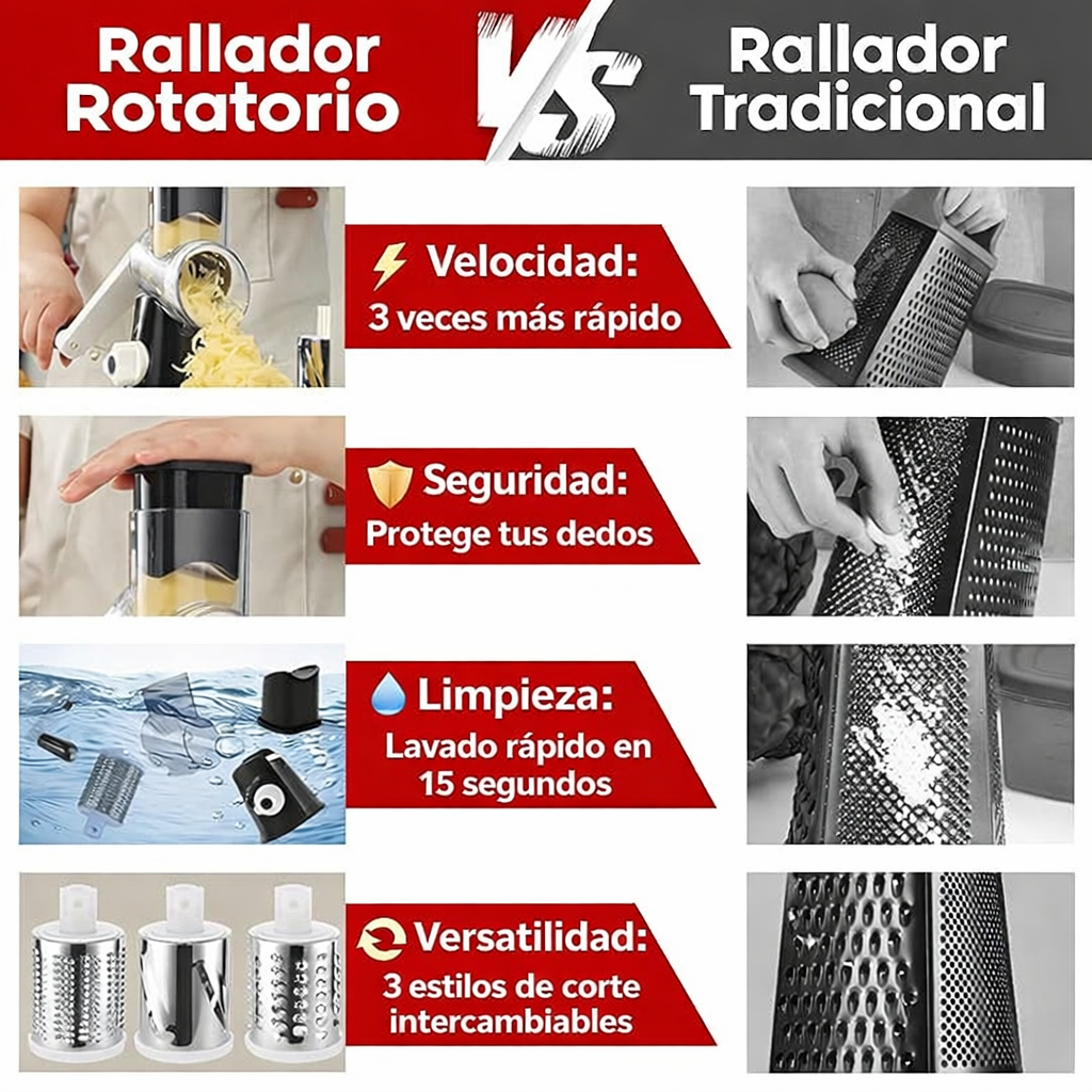 Rallador Rotatorio Manual Multifunción – Corta, Ralla y Lamina en Segundos